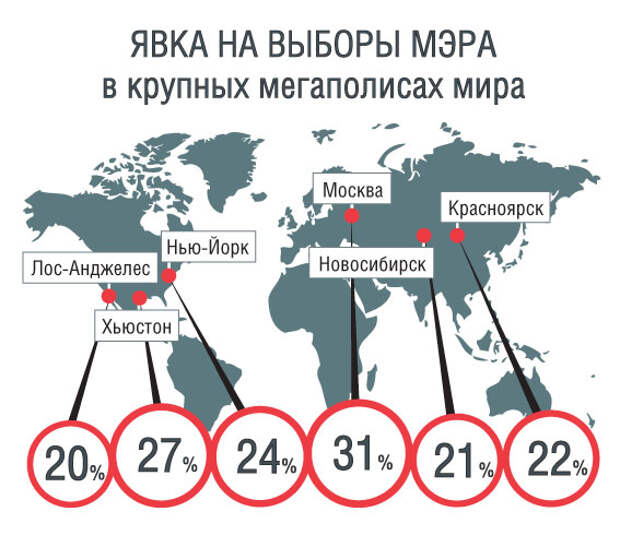 Выборы в сентябре 24 года. Выборы мэра Москвы 2018 инфографика. 100% Явка на выборах карта страны. Явка на выборы в странах ЕС.