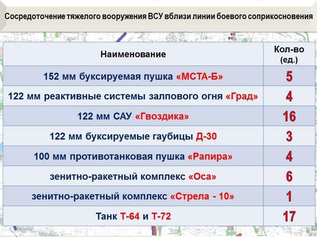 Хроника Донбасса: «Правый сектор» пытался прорвать оборону в ЛНР, ВСУ перебросили на фронт 100 единиц техники   