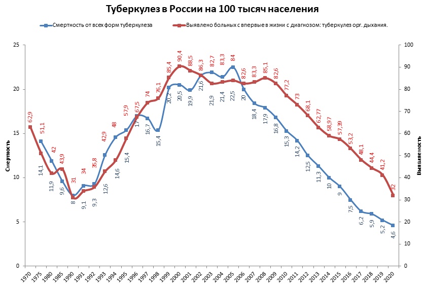 Смертность от туберкулёза, вред от сладких напитков и пересадка органов от химеры