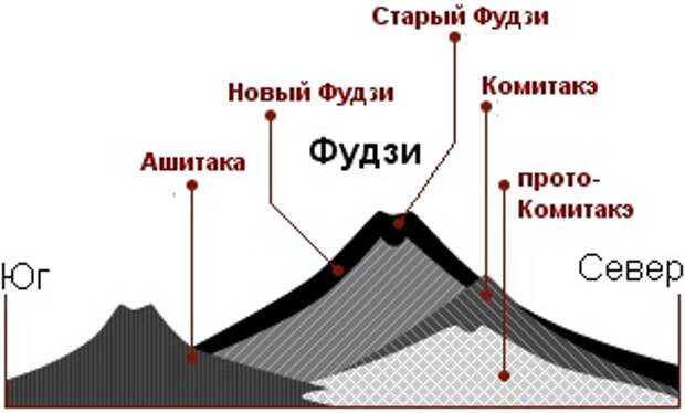 Гора Фудзи