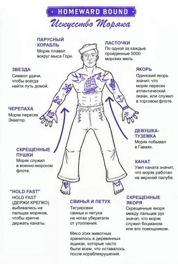 Морские татуировки