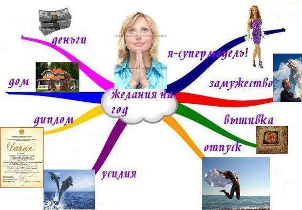 Формулировка цели.jpg1  Формулировка цели