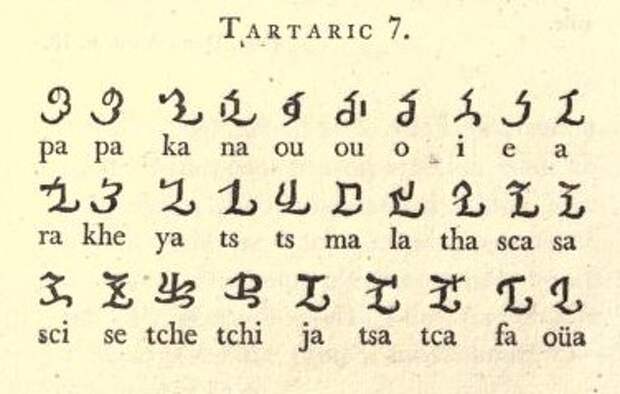 Тартарский язык