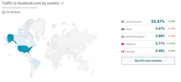 География использования Facebook на десктопах по данным SimilarWeb
