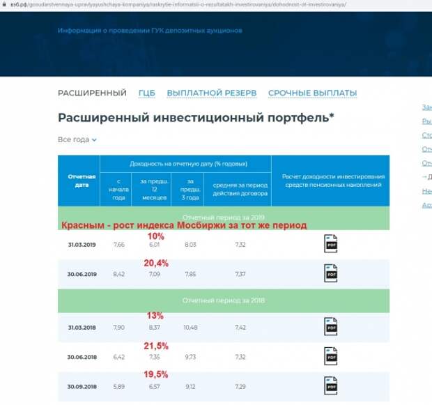 Пенсионный фонд здорового человека vs Пенсионный фонд курильщика. Часть 2 (Российская) Пенсионный фонд здорового человека vs Пенсионный фонд курильщика. Часть 2 (Российская)