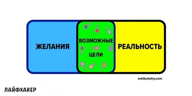 алгоритм