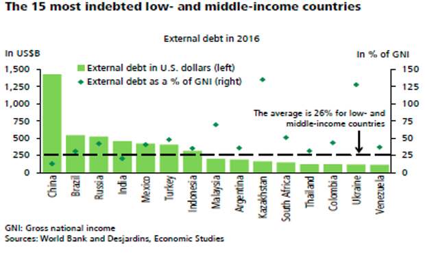 emerging markets