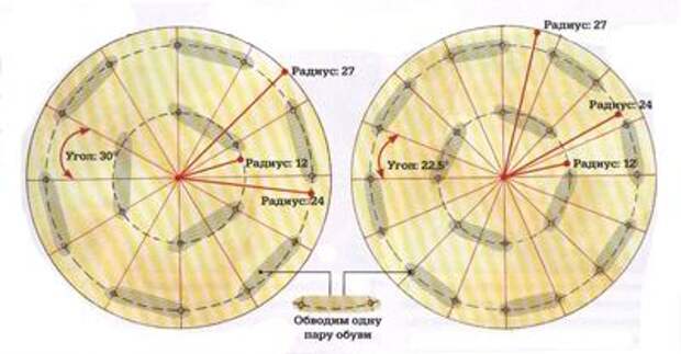 Обувная карусель