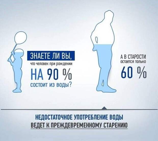 Картинки по запросу КОГДА НЕОБХОДИМО ПИТЬ ВОДУ!