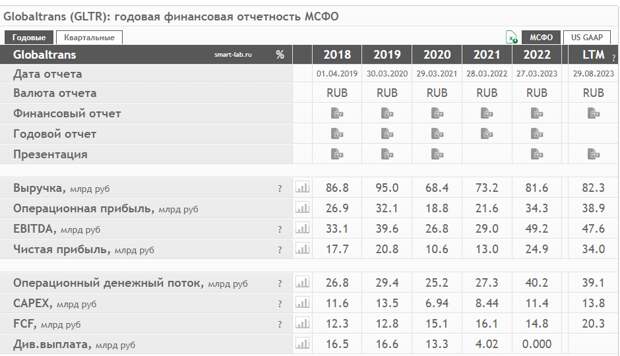 Глобалтранс продали майнеру