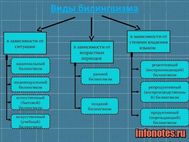 картинка Билингвизм – что это такое