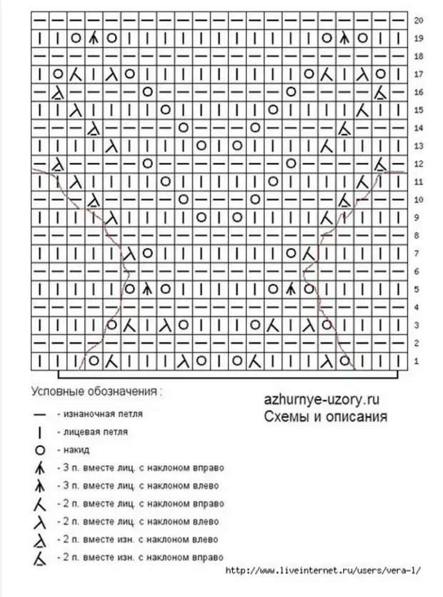 Японский ажурный узор спицами схемы и описание на русском