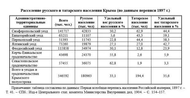 Крым и инвестиции в исторической модели мира 7