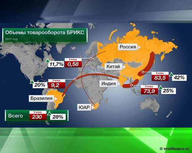 Робертс: &quot;ограбленные&quot; Западом страны могут обратиться к БРИКС БРИКС, банк, запад, страны