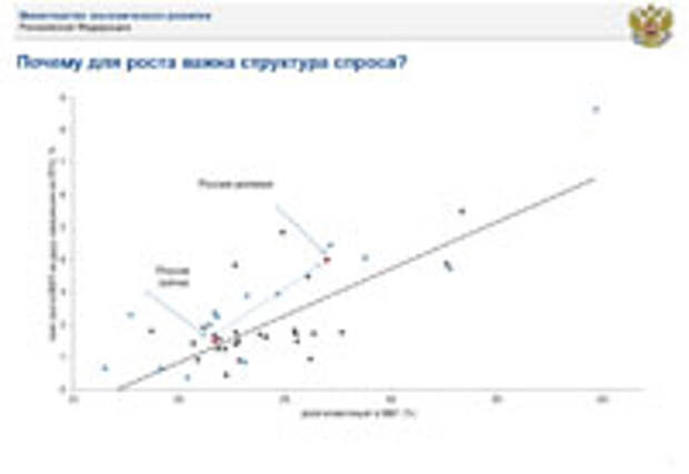 Экономика зависит от всего – Максим Орешкин