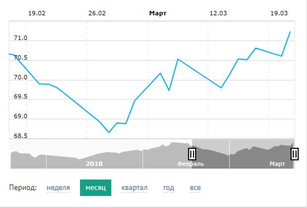 курс евро к рублю