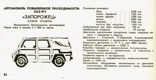 авто, ЗАЗ, Запорожец