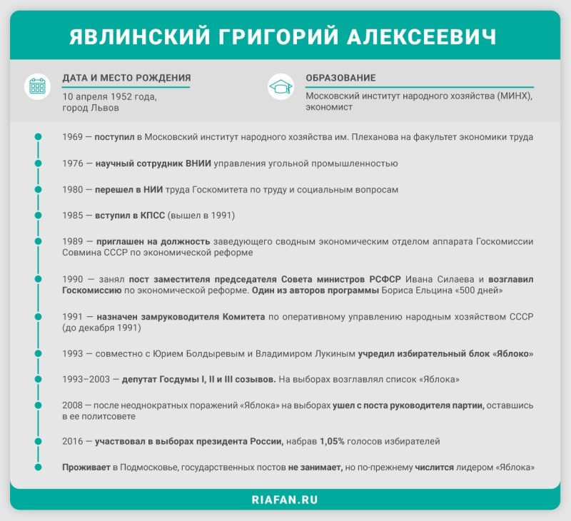 Белое пальто Григория Явлинского: от руководства СССР до «Гриши-один процент» Белое пальто Григория Явлинского: от руководства СССР до «Гриши-один процент»