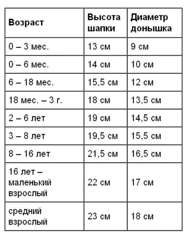 Шапочки вязанные крючком для мальчиков