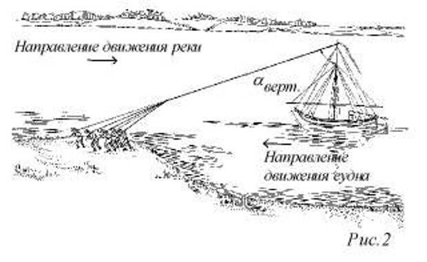 Бурлаки