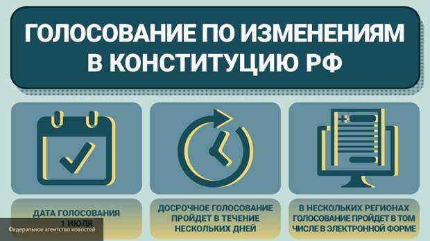 Хочу проголосовать в другом городе. Хочу проголосовать в другом городе