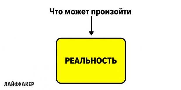 алгоритм