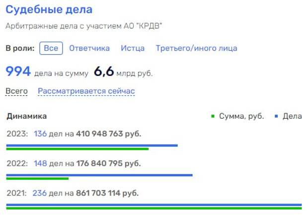 Застройка по законам джунглей, или синдром Владивостока 