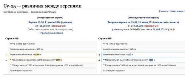 Свиданутые правят Википедию Свиданутые правят Википедию