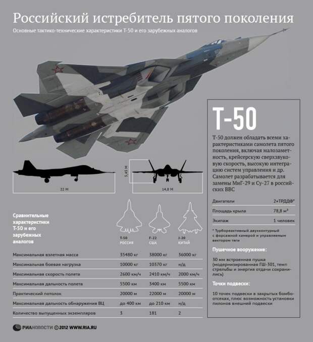 Перспективы морской авиации РФ