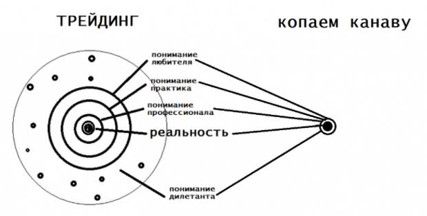 Идеи #01: нюансы трейдинга как профессии Идеи #01: нюансы трейдинга как профессии
