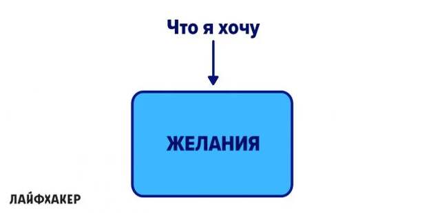 алгоритм