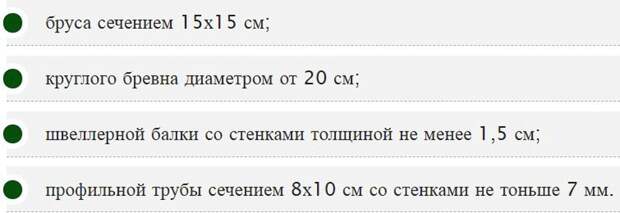 Материал стоек для ворот из профлиста