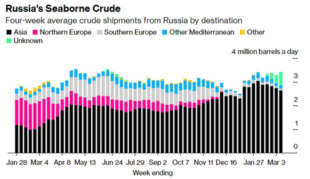 Индия и санкции против России