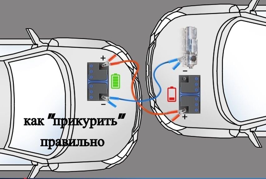 Как заводить машину в мороз?