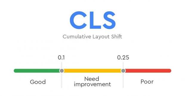 Google запустил обновленный показатель CLS в Search Console