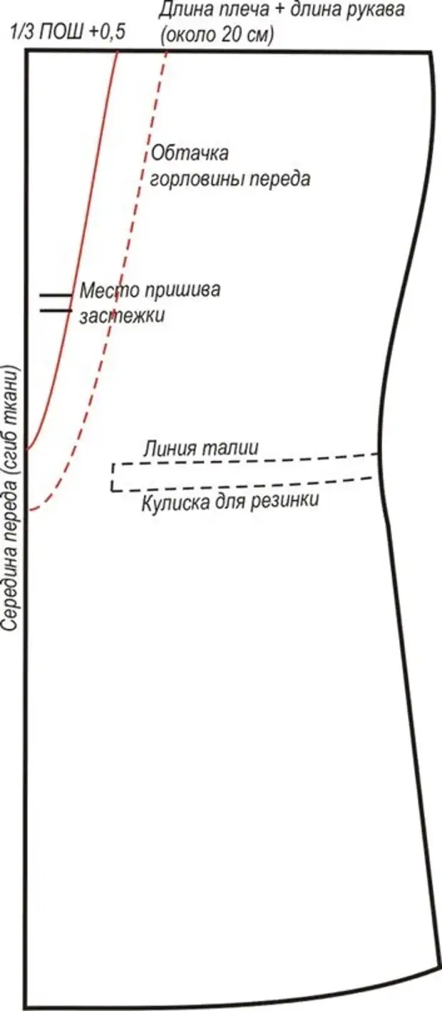 Выкройка платья