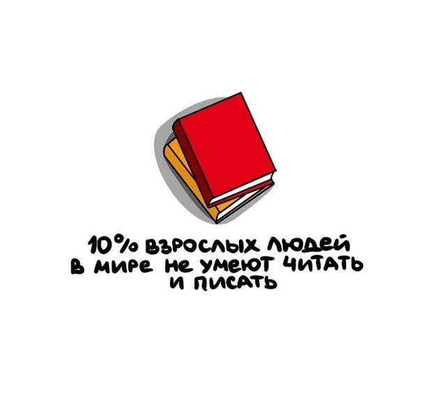 Интересные, но короткие факты на все случаи жизни