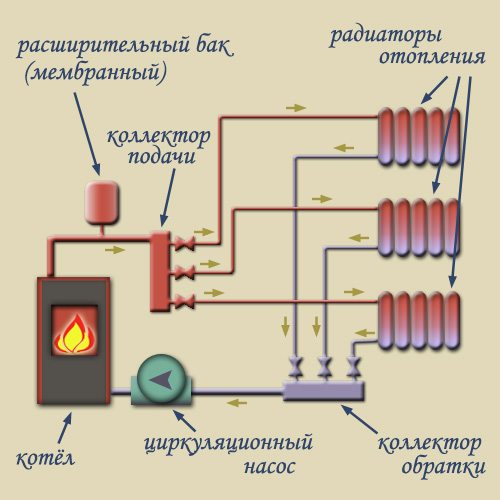 Услуги сантехника в Москве и Московской области