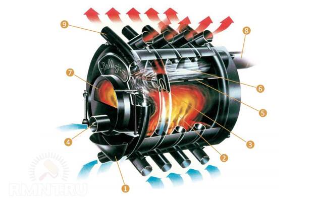 Конструкция печи Булерьян