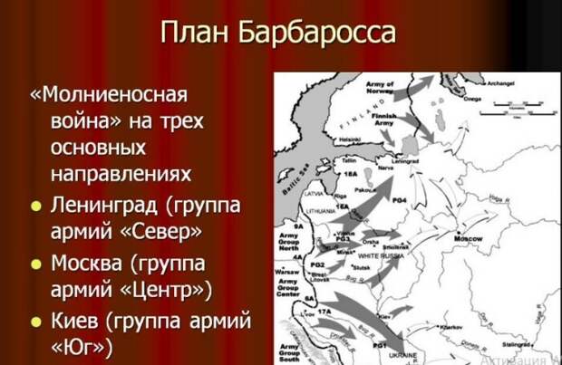 Основные тезисы плана. Основные тезисы плана.