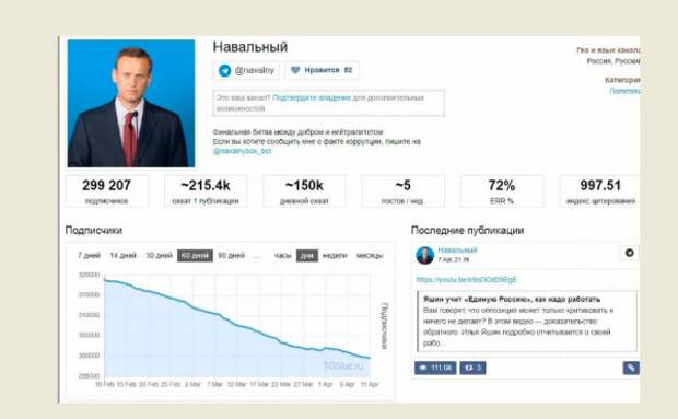 аудитория Навального может сократиться до минимума