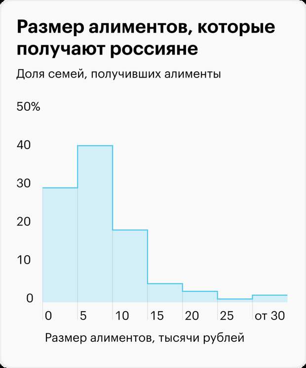 Меня бросил мой любовник, потому что бывший муж перестал платить алименты. Что делать? Как заставить бывшего возобновить выплаты?  Да и не только с любовником проблемы.-2