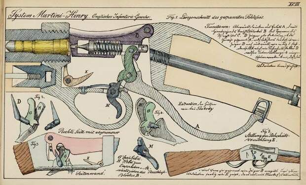 «Вестлей Ричардс» против «Мартини-Генри». Оружие Первой англо-бурской войны, 1880-1881 гг. (3)