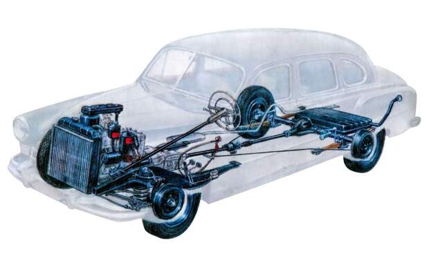 Наш ЗИМ и новинки 1950‑х из Европы и США — кто круче?