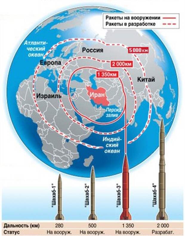 Карта дальности ракет