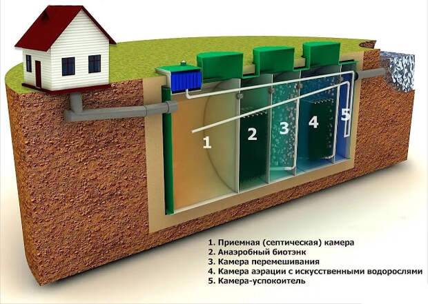 Услуги сантехника в Москве и Московской области