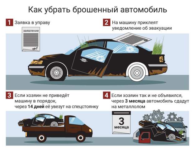 Инфографика: ЮВК