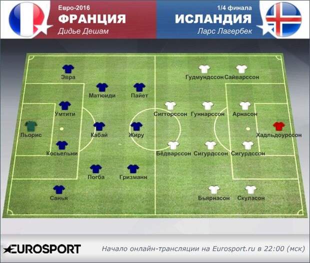 Франция – Исландия