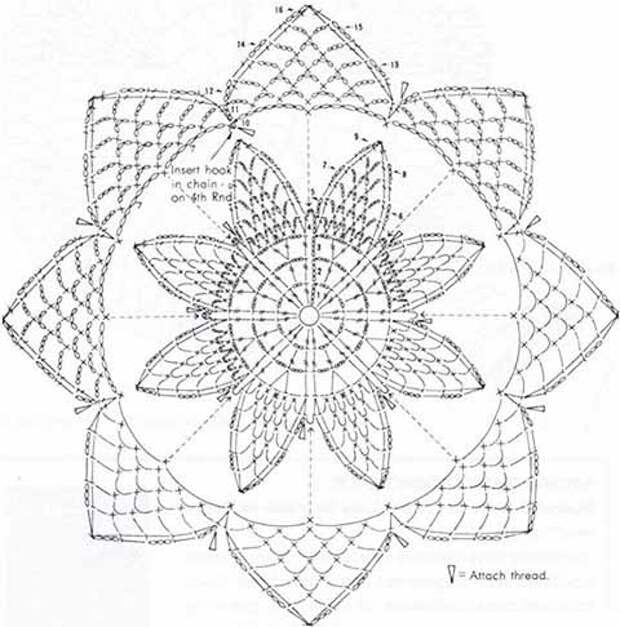 Схемы под горячее. Салфетки подставки крючком со схемами. Салфетка под горячее схема. Схемы вязание подставок под горячее крючком. Салфетка под горячее крючком схема.
