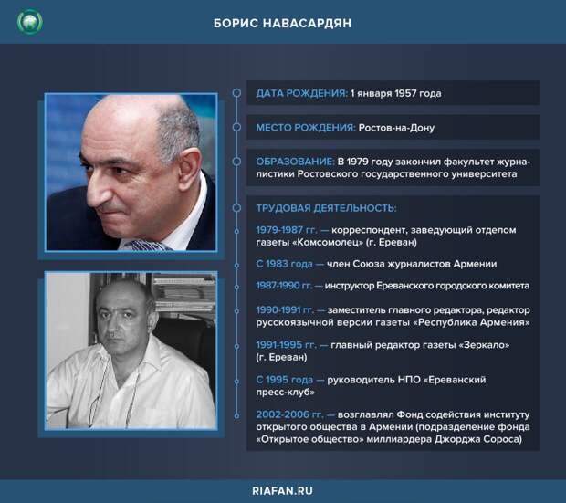 Борис Навасардян